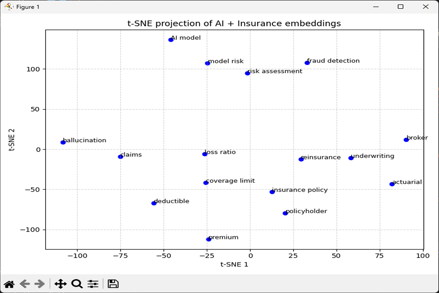 Fine-tuning AI for niche industry